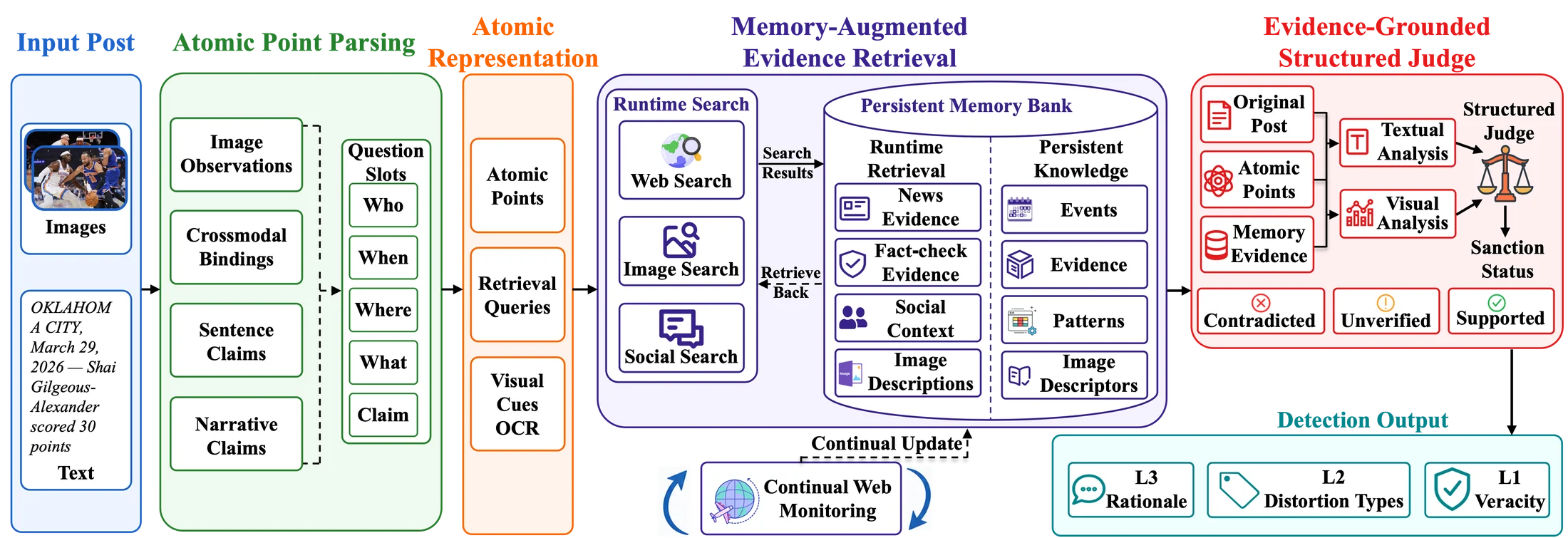 ReMMD-Agent pipeline